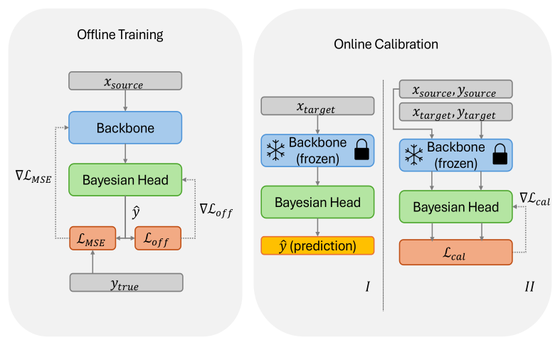 OMPB framework overview